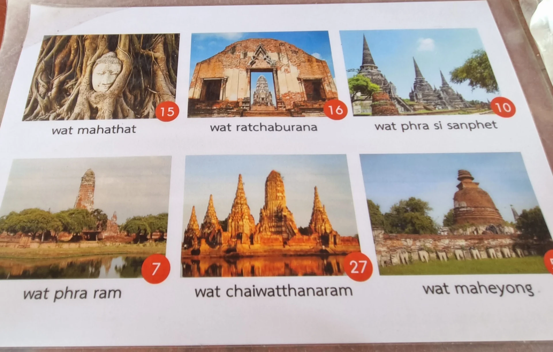 A photo panel shows several temple ruins labeled with site names and numbers.